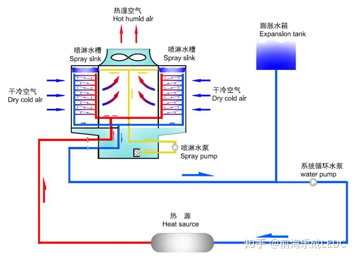 冷却塔的原理和基本结构